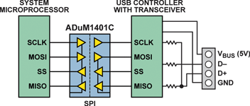 Figure 3. Isolated SIE through an SPI interface